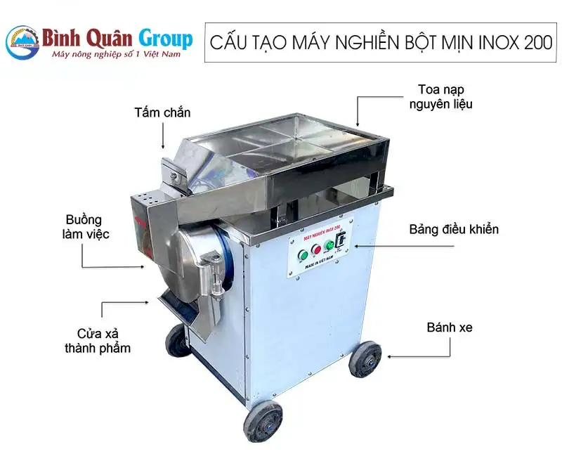 cau-tao-may-nghien-bot-inox-binh-quan-groupcopy_result222