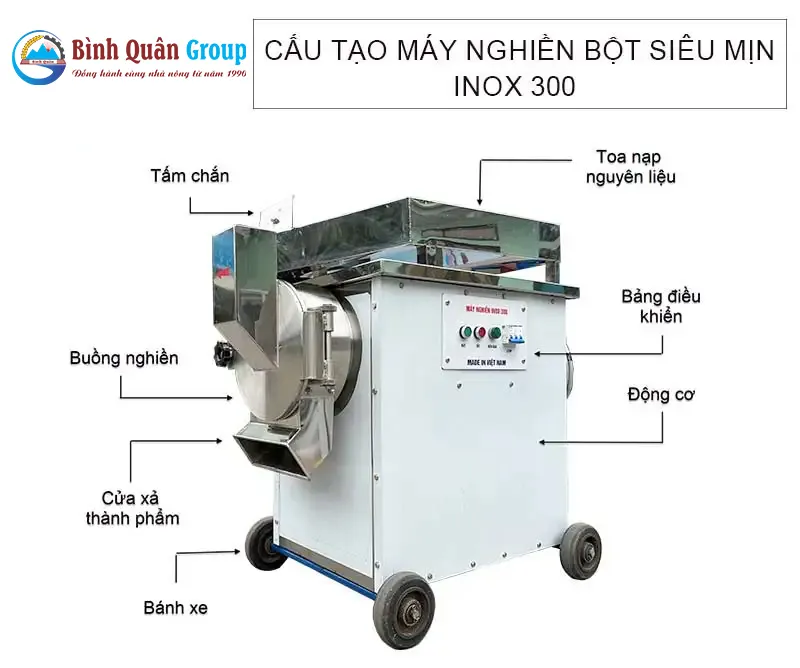 cau-tao-may-nghien-bot-min-inox-300-3-pha-_result