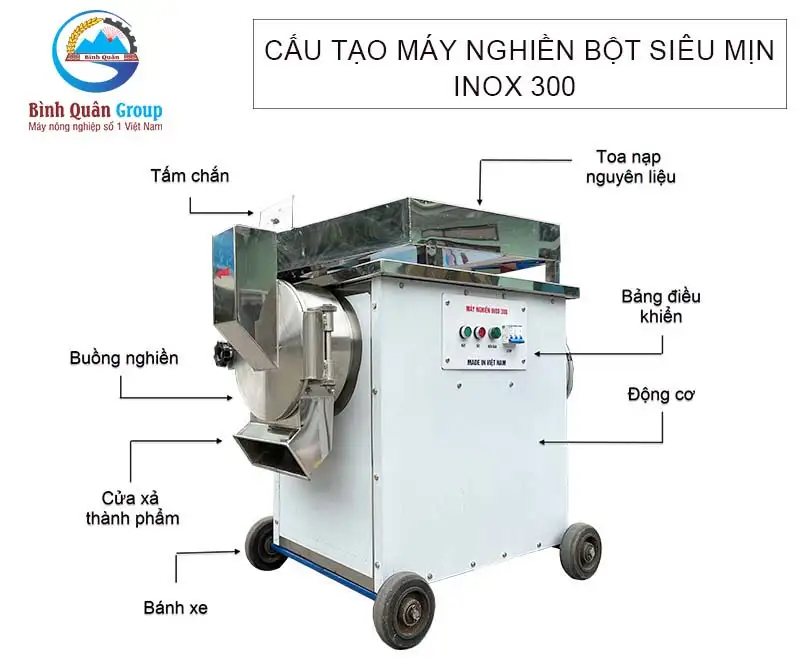 cau-tao-may-nghien-inox-300-3-pha copy_result222