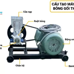 cau-tao-may-no-bong-goi-thep