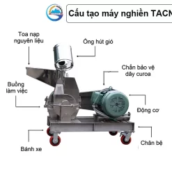 cau-tao-may-nghien-inox-bi14