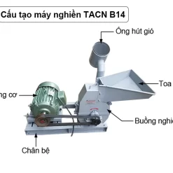 cau-tao-may-nghien-thuc-an-chan-nuoi-b14