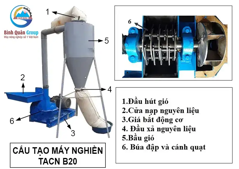 cau-tao-may-nghien-thuc-an-chan-nuoi-b20-1_result222