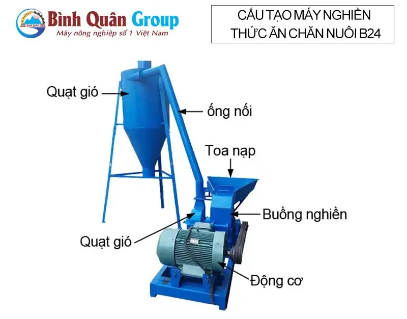 cau-tao-may-nghien-thuc-an-chan-nuoi-b24-binh-quan-group_result222