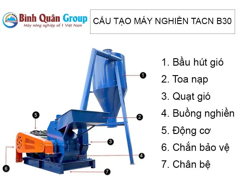 cau-tao-may-nghien-thuc-an-chan-nuoi-b30-binh-quan-group copy_result222
