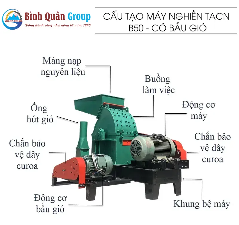 cau-tao-may-nghien-thuc-an-chan-nuoi-b50-cong-nghiep_result