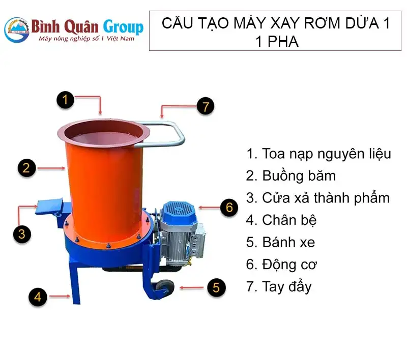 cau-tao-may-xay-xo-dua-1-pha copy_result222