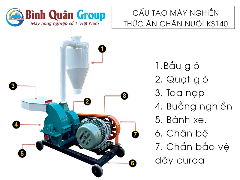 cau-tao-may-nghien-thuc-an-chan-nuoi-ks140-binh-minh_result222