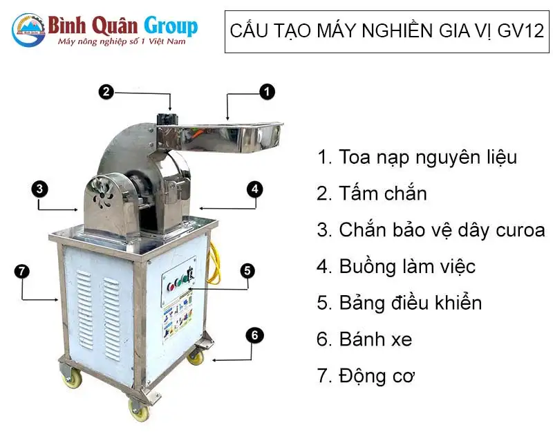 cau-tao-may-nghien-gia-vi-gv12-binh-quan-group_result222