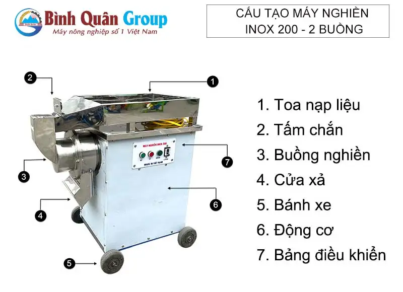 cau-tao-may-nghien-inox-200-2-buong_result222