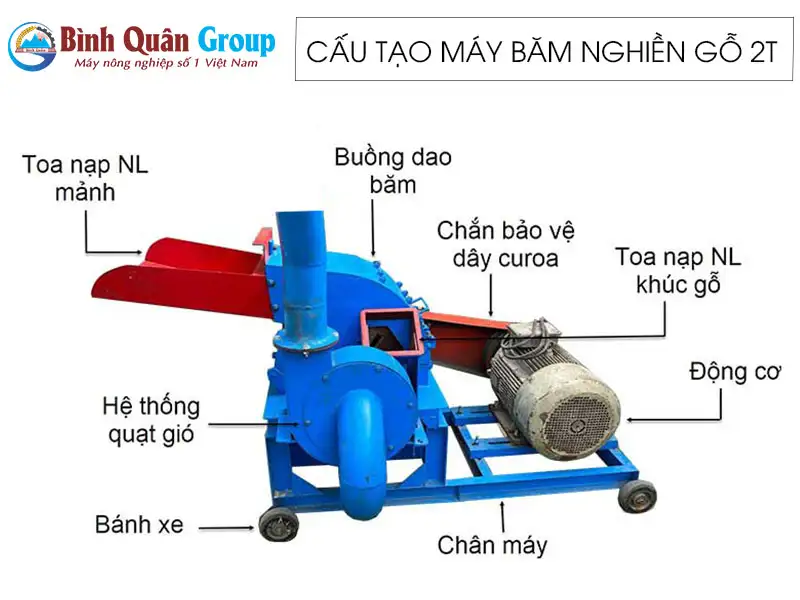cau-tao-may-bam-nghien-go-2t_result222
