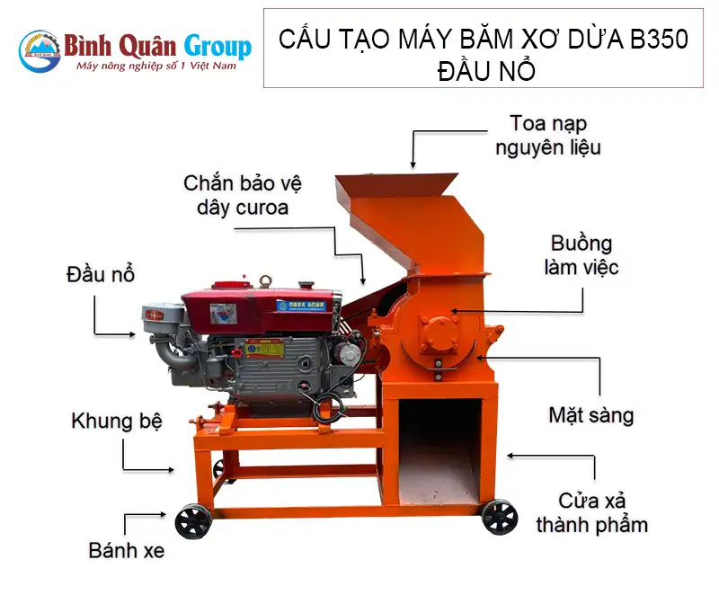 cau-tao-may-bam-xo-dua-b350-lap-dau-no copy_result222
