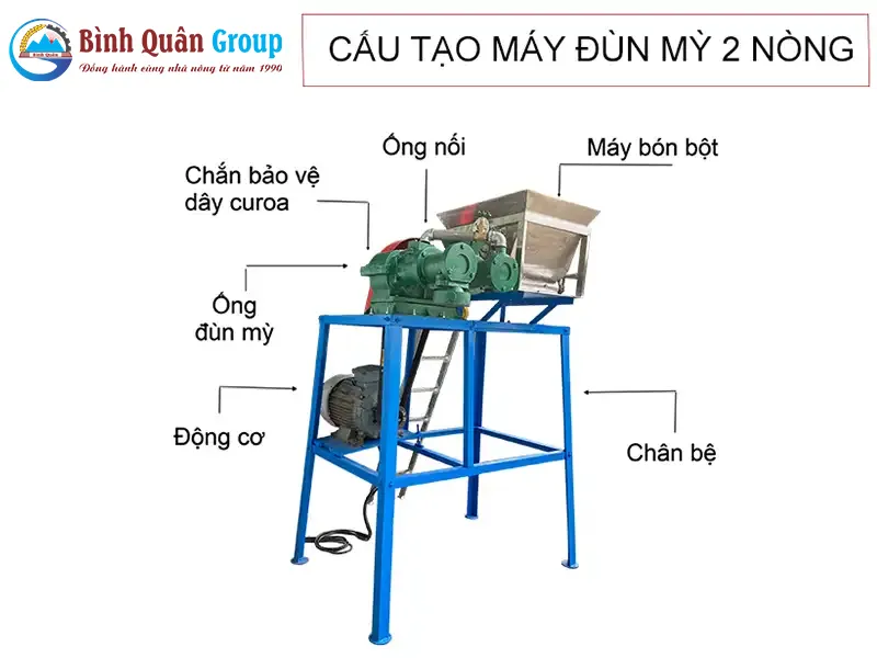 cau-tao-may-dun-mi-2-nong-binh-quan-group_result