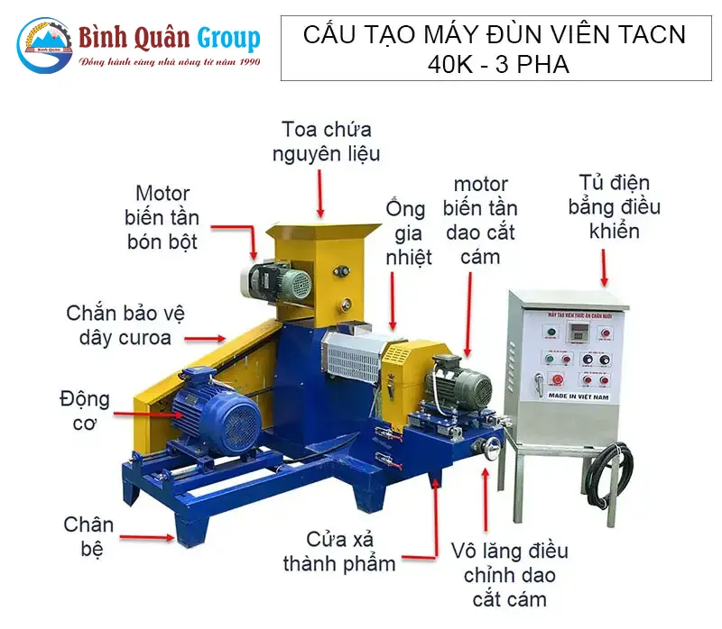 cau-tao-may-dun-vien-thuc-an-chan-nuoi-40k-380V_result