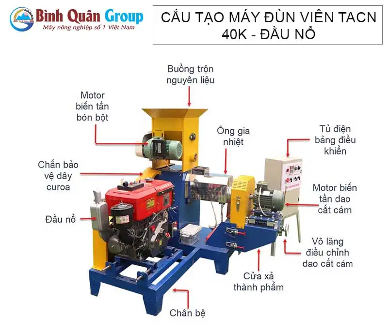 cau-tao-may-dun-vien-thuc-an-chan-nuoi-40k-dau-no_result222