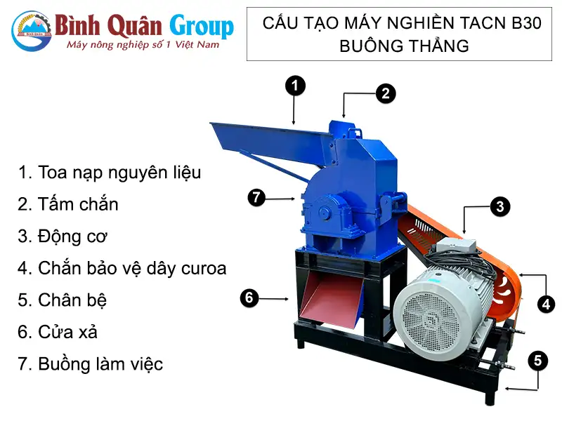 cau-tao-may-nghien-thuc-an-chan-nuoi-b30-buong-thang_result222