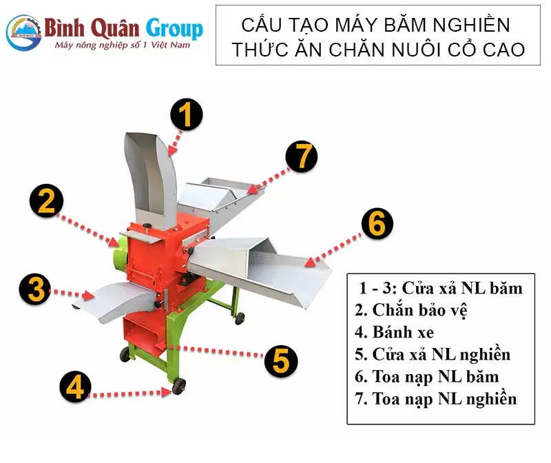 cau-tao-may-nghien-thuc-an-chan-nuoi-co-cao_result222