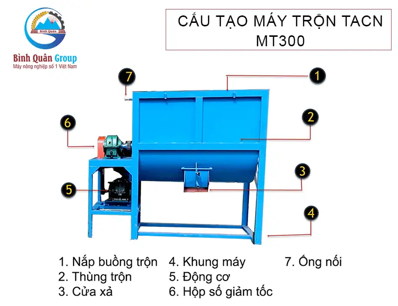 cau-tao-may-tron-tacn-mt300_result222