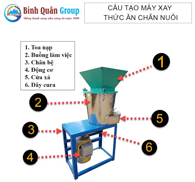 cau-tao-may-xay-thuc-an-chan-nuoi-inox_result