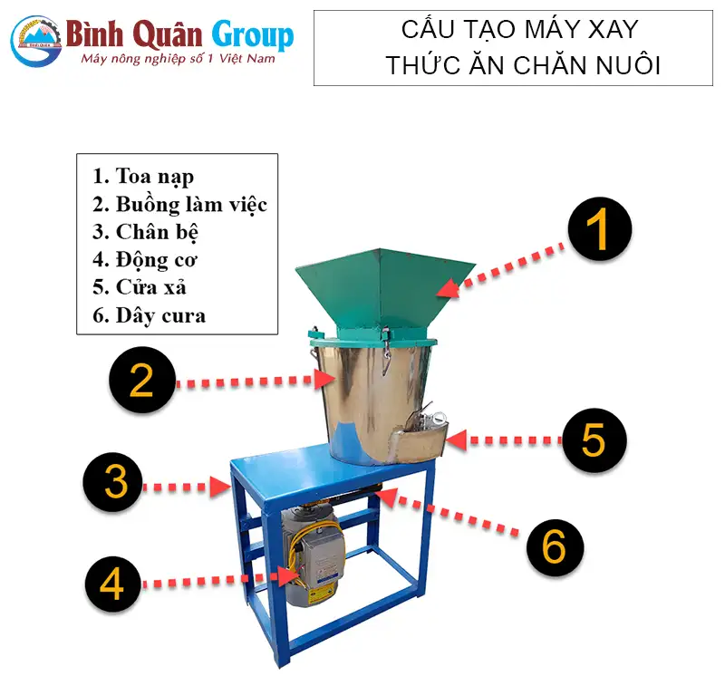 cau-tao-may-xay-thuc-an-chan-nuoi_result222