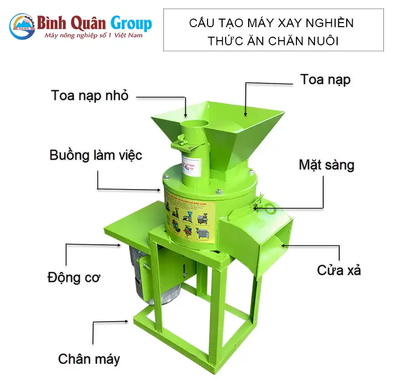 cau-tao-may-xay-thuc-an-chan-nuoi_result222