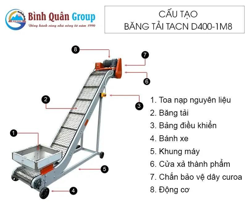 cau-tao-bang-tai-thuc-an-chan-nuoi-d400-1m8_result