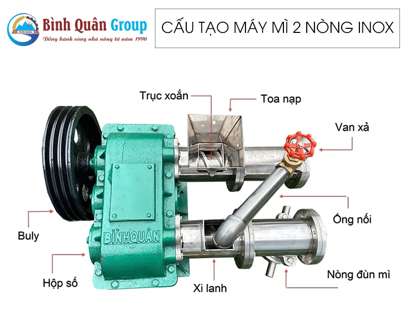 cau-tao-may-dun-mi-2-nong-inox_result