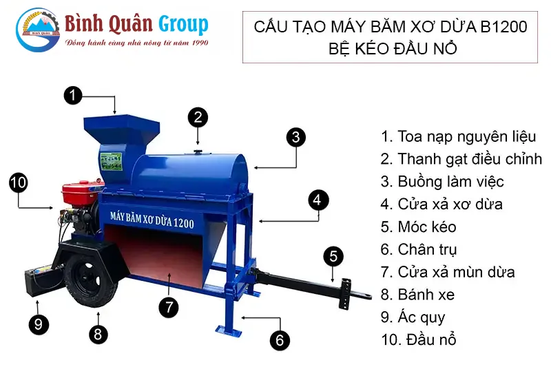cau-tao-may-bam-xo-dua-b1200-be-keo-lap-dau-no_result