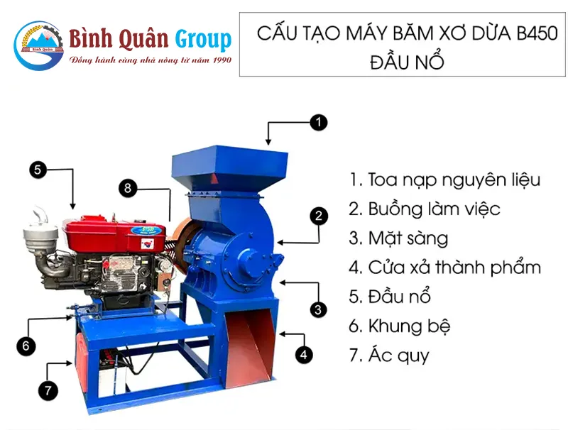 cau-tao-may-bam-xo-dua-b450-lap-dau-no_result