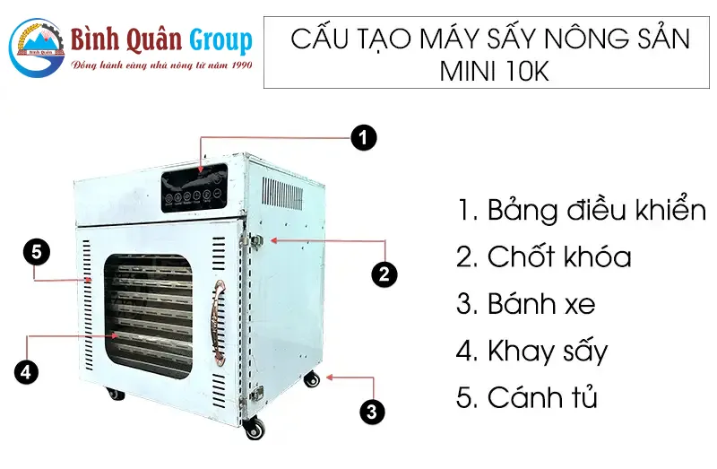 cau-tao-may-say-nong-san-mini-10k-inox_result