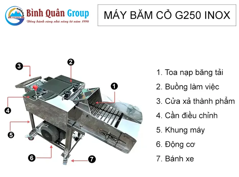cau-tao-may-bam-co-g250-inox-3kw_result