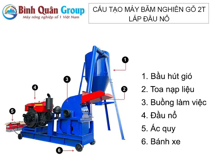 cau-tao-may-bam-nghien-go-2t-dau-no copy_result222