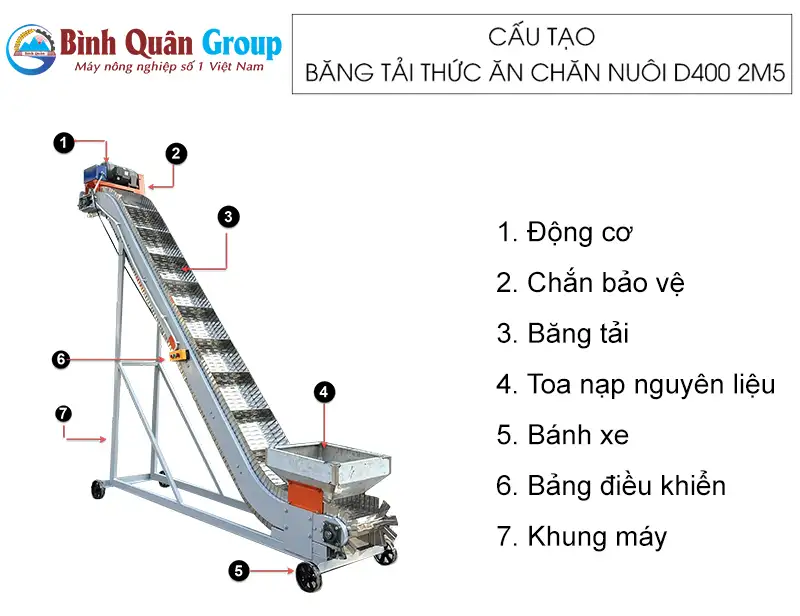 cau-tao-vit-tai-thuc-an-chan-nuoi-d400-2m5 copy_result222