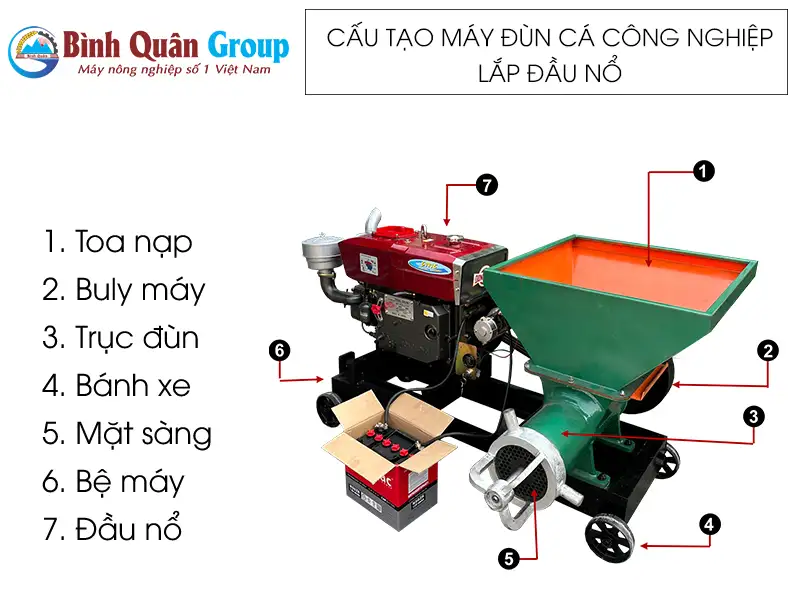 cau-tao-may-dun-ca-cong-nghiep-lap-dau-no_result222