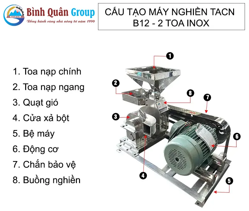 cau-tao-may-nghien-gao-ngam_result