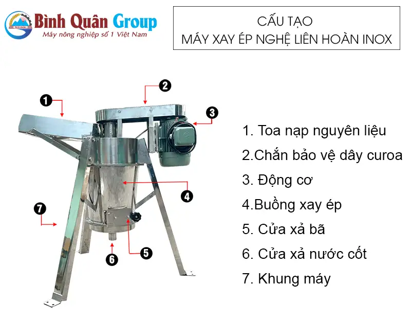 cau-tao-may-xay-ep-nghe-lien-hoan_result222
