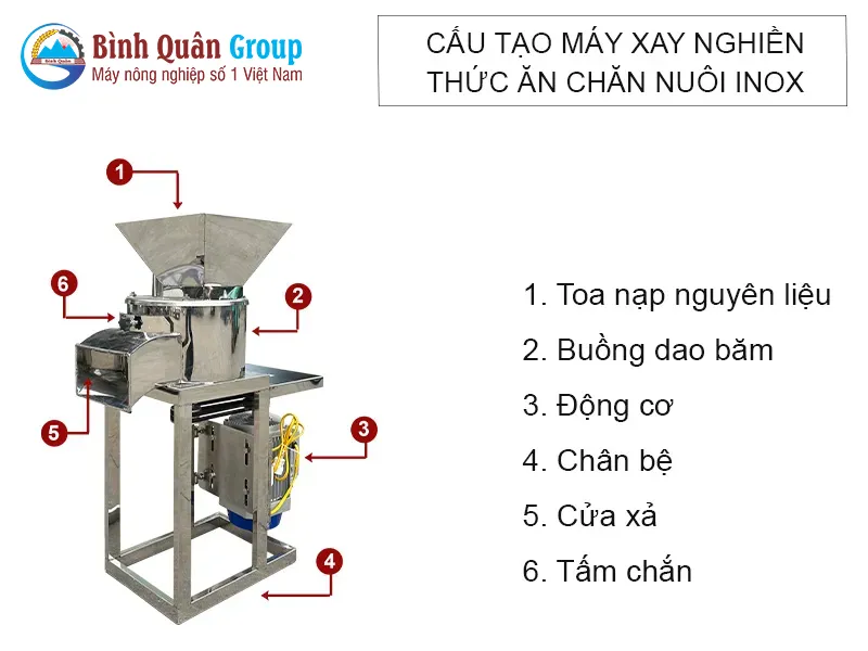 cau-tao-may-xay-nghien-thuc-an-chan-nuoi-inoix_result_result