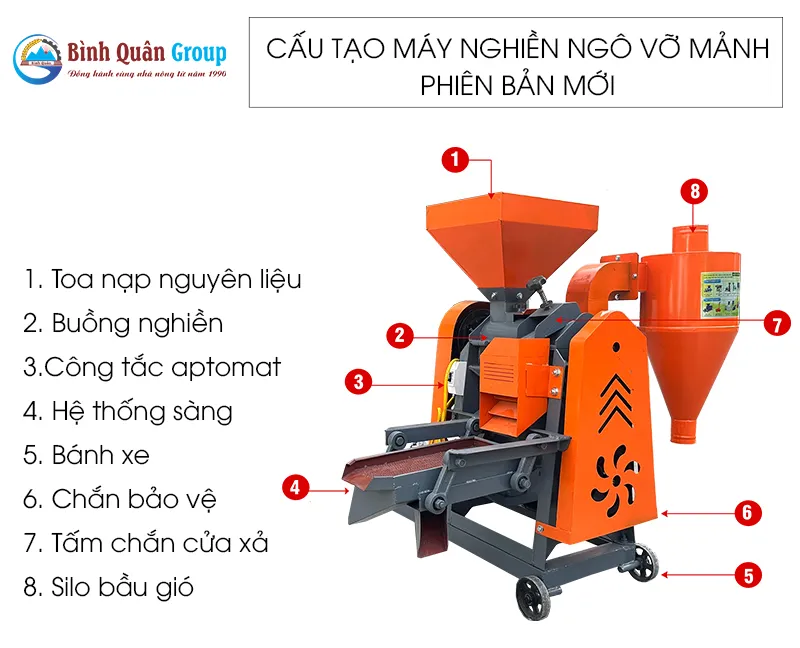 cau-tao-may-nghien-ngo-vo-manh_result
