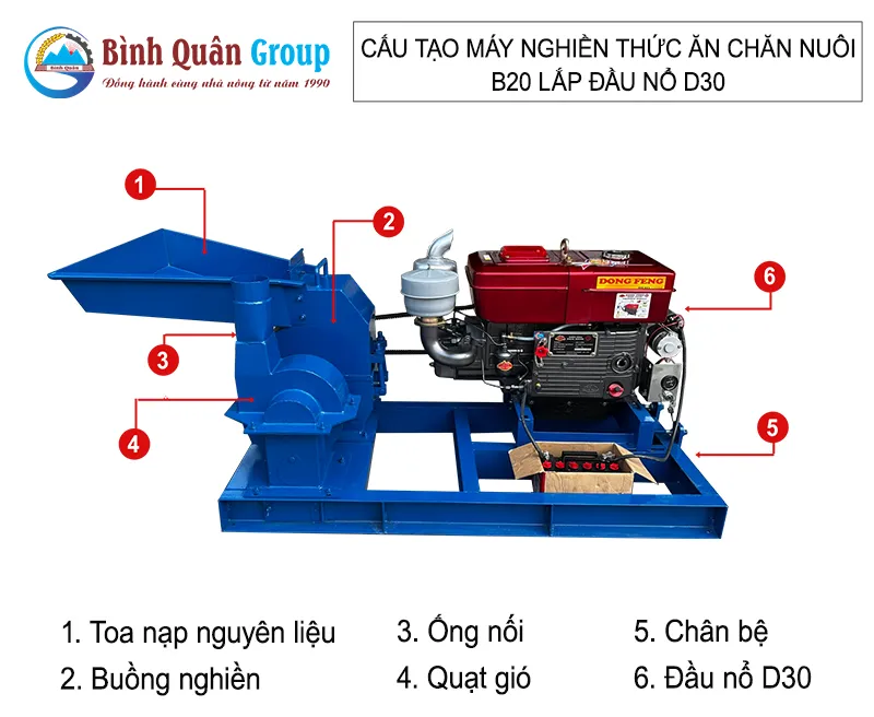 cau-tao-may-nghien-thuc-an-chan-nuoi-B20-dau-no_result